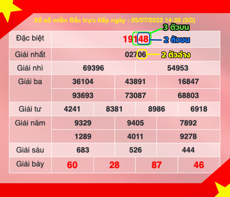 ตารางผลหวยฮานอย ฮานอย5G